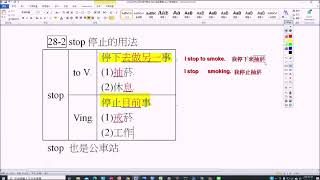 國中大會考克漏字解密28- 2 stop的用法