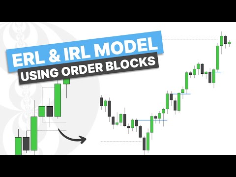 Trading IRL & ERL With Order Blocks! - ICT Concepts