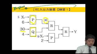 [SPI3](18)【入出力装置】2-練習問題編