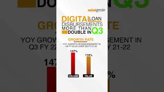 DIGITAL LOAN DISBURSEMENTS MORE THAN DOUBLED IN Q3