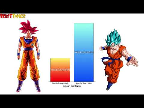 Goku Power Levels All Forms   Dragon Ball ZSuper