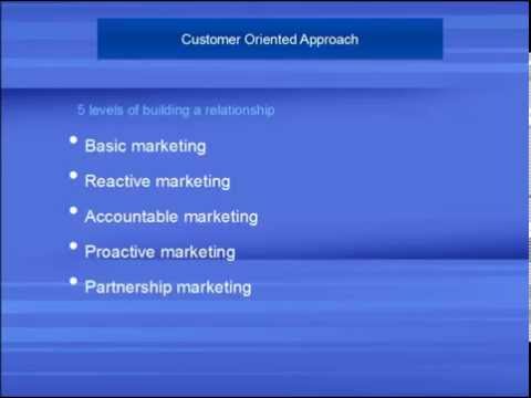 What is Customer Oriented Marketing?