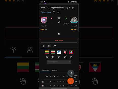 Ipswich vs Newcastle English Premier League head to head preview. 2024-12-21
