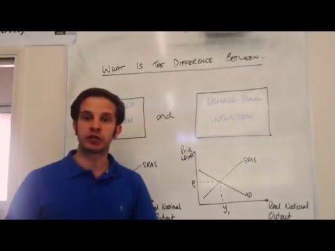 Econ quick hits - what's the difference between cost-push and demand-pull inflation?