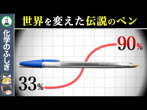 【ゆっくり解説】いつものあのペン…？「世界を変えた伝説のペン」