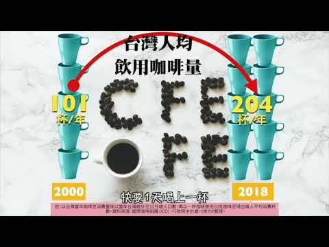 咖啡市場介紹-111圓夢米樂