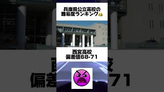 兵庫県公立高校の偏差値ランキング