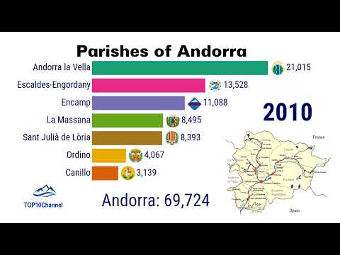 Demographic evolution of the parishes (parròquies) of Andorra (1990-2030)| TOP 10 Channel