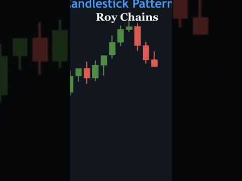 Best Make profit candlestick Subscribe my channel