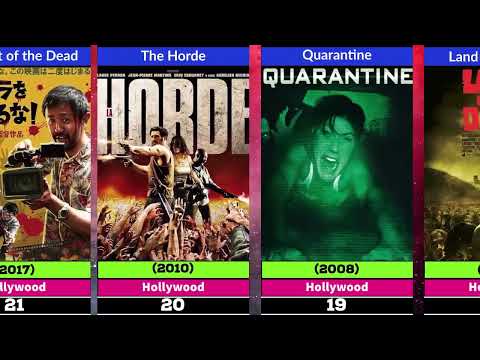 Hollywood Zombie Movies|Movie Series