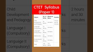 ctet syllabus // CTET exam syllabus // ctet paper 1 syllabus // #ctet2024 #ctetpreparation #viral