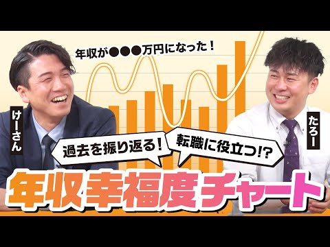 【けーさんとたろー】超有名YouTuberに幸福度と年収を振り返るチャートを作ってもらった！