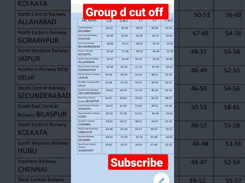 RRC GROUP D CUT -OFF 2022 all bord#groupd #short