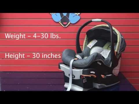 Chicco Keyfit : Car Seat Review