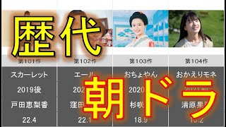 どの年代！？ 【歴代NHK朝ドラまとめ】