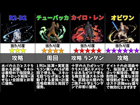 【パズドラ】スターウォーズコラボの当たりキャラは誰？