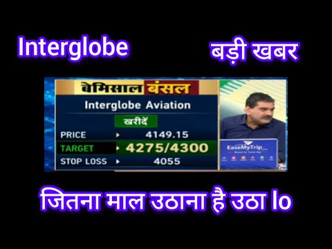 Interglobe Aviation share latest News Today, Interglobe chart analysis by anil singhvi