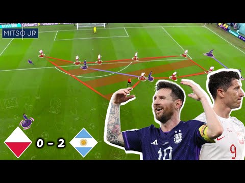 Argentina's Masterclass! Poland 0-2 Argentina| World Cup Tactical Analysis