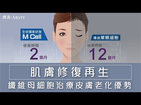 "真"年輕！纖維母細胞治療皮膚皺紋、凹疤流程及效果懶人包│#細胞治療 #璞美