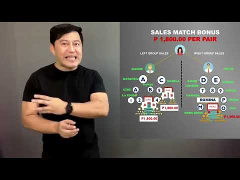 10,500 Marketing Plan Presentation