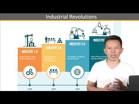 4th Industrial Revolution ယနေ့ခေတ် နည်းပညာနှင့် အလုပ်အကိုင် အခွင့်အလမ်းများ