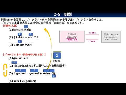 2-5_例題／共通テスト情報Ⅰプログラミング対策／技術評論社