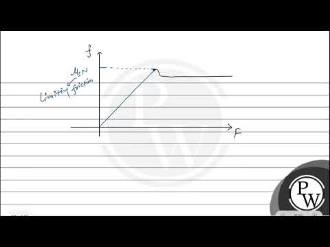 Boards|Physics|11|Laws of Motion|Equilibrium of a Particle....