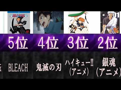 ジャンプ/キャラ人気ランキング