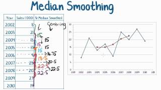 Maths Tutorial: Smoothing Time Series Data (statistics)