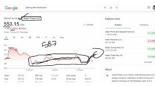 adani power share news | adani power share news today | adani power share news today in hindi