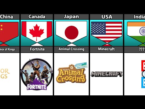 Most Played Games From Different Countries