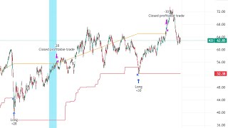 Pine Script for 52 Week Low Contrarian Investment Strategy