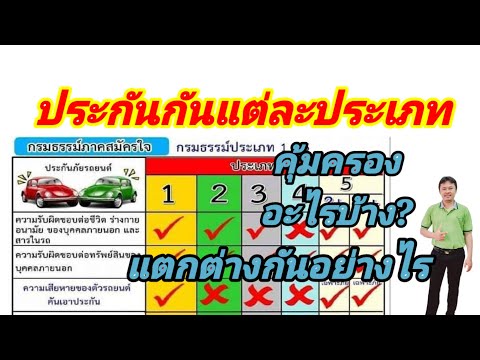 ประกันประเภทต่างๆแตกต่างกันอย่างไร