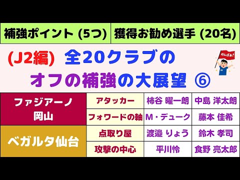 【J2編：補強の大展望⑥】ベガルタ仙台編/ファジアーノ岡山編 (全20クラブ) ～共にプレーオフからの昇格を目指す！～