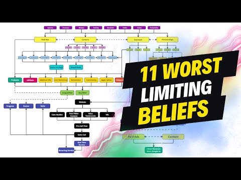 11 Self Limiting Beliefs Stopping You From Doubling Your Business