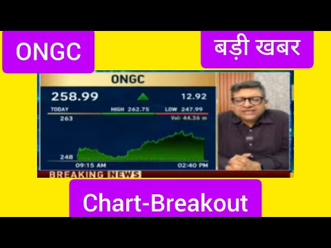 Ongc Share Latest News, Ongc share chart Analysis, Ongc share Today News, Stock to buy Now