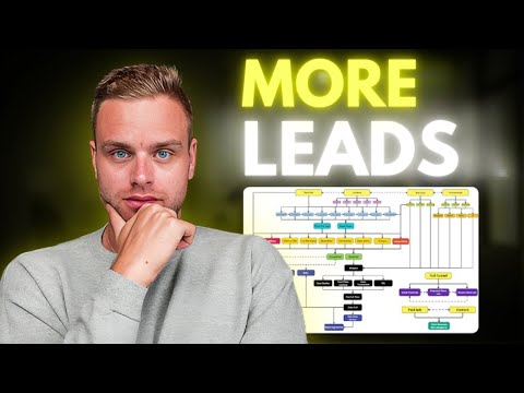 Do THIS To Generate More Leads Than Ever Before