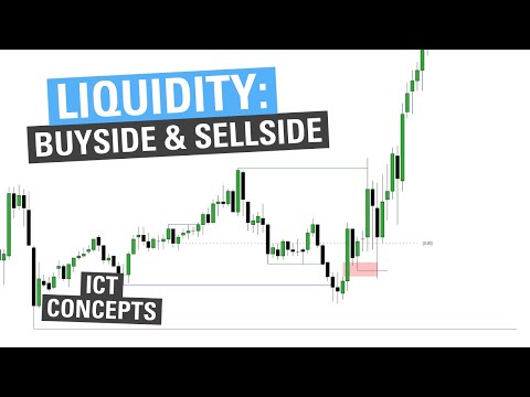 Liquidity: Buyside & Sellside - ICT Concepts