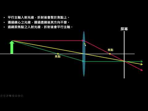 【113學測物理】21單選：眼球及相機的成像原理