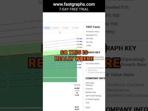 Elevance Health (ELV) (part 2) FAST Graphs Stock Analysis #shorts