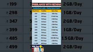 #bsnl  new recharge plan 2024 |BSNL Recharge plan 2024| #bsnl #recharge