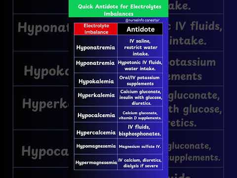 Electrolyte Imbalance and Antidote #remedy  #electrolyteimbalance