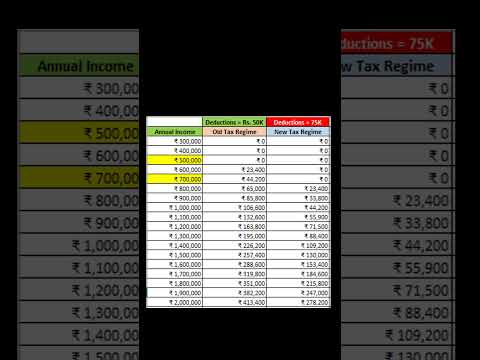 New Income Tax Calculation 2024-25 Examples #shorts #fincalc