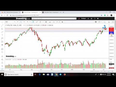 #MarketRoundUp Nifty BankNifty Support Resistance 9th April'19