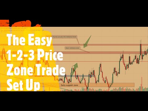 The Easy 1-2-3 Price Zone Trade Set Up