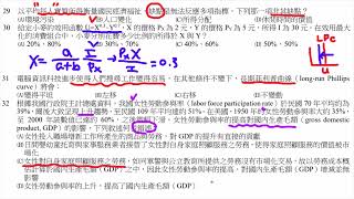 公職考試解題 - 111 年度地方特考四等考試經濟學概要選擇題 4/5