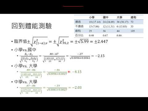 心統: 卡方檢定之百分比同質性檢定、改變量檢定、效果量、風險比、勝算比