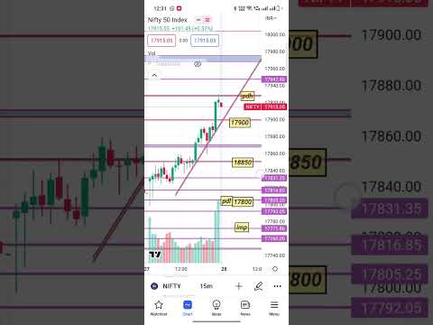 tomorrow nifty 50, 28 april #nifty50 #niftyfifty #nifty