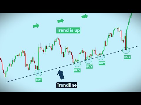 Interpreting Trend Patterns