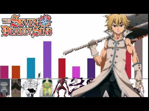 Niveles de Poder de los 10 Mandamientos (Originales) | Nanatsu No Taizai